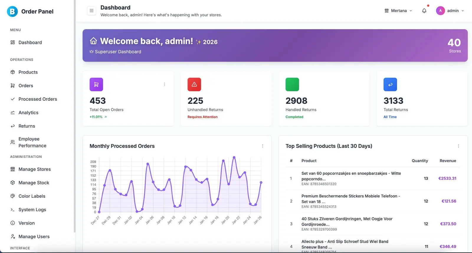 Slim automatiseren, meer tijd voor groei